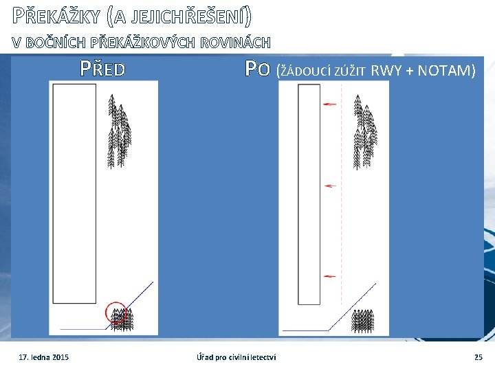 PŘEKÁŽKY (A JEJICH ŘEŠENÍ) V BOČNÍCH PŘEKÁŽKOVÝCH ROVINÁCH PŘED 17. ledna 2015 PO (ŽÁDOUCÍ