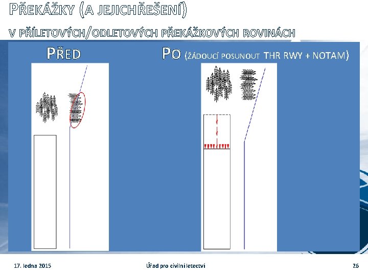 PŘEKÁŽKY (A JEJICH ŘEŠENÍ) V PŘÍLETOVÝCH/ODLETOVÝCH PŘEKÁŽKOVÝCH ROVINÁCH PŘED PO (ŽÁDOUCÍ POSUNOUT THR RWY