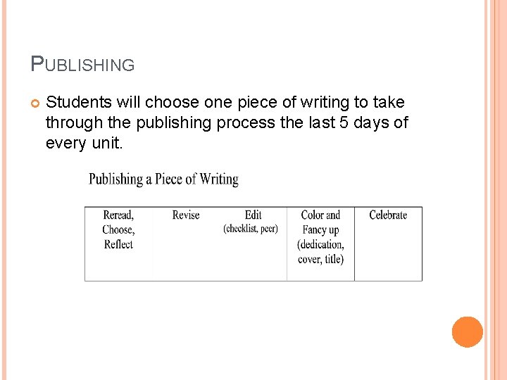 PUBLISHING Students will choose one piece of writing to take through the publishing process