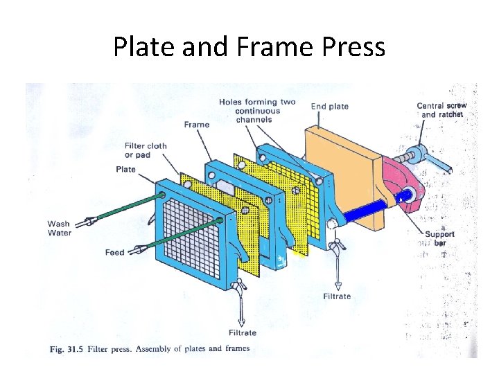 Plate and Frame Press 