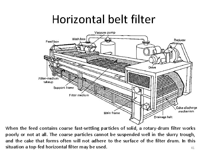 Horizontal belt filter When the feed contains coarse fast-settling particles of solid, a rotary-drum