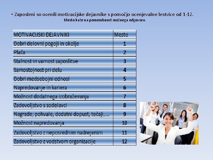  • Zaposleni so ocenili motivacijske dejavnike s pomočjo ocenjevalne lestvice od 1 -12.