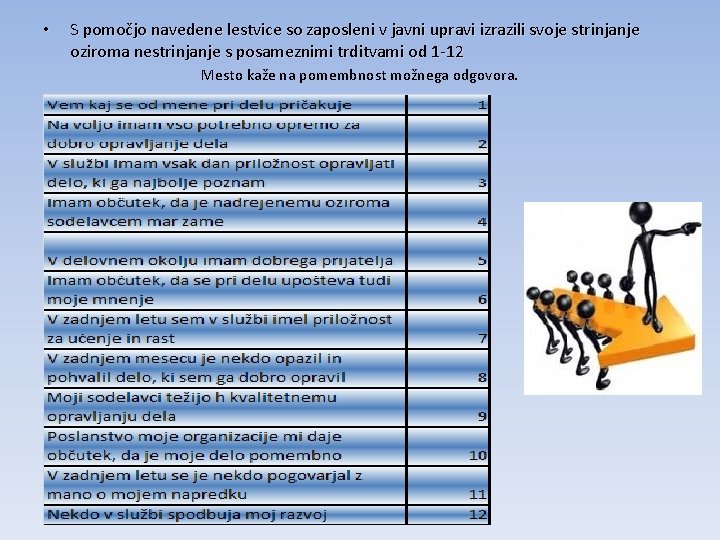  • S pomočjo navedene lestvice so zaposleni v javni upravi izrazili svoje strinjanje