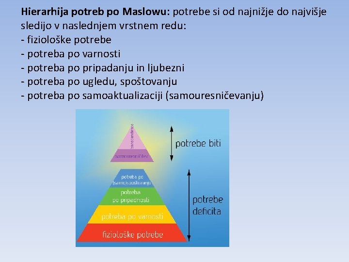 Hierarhija potreb po Maslowu: potrebe si od najnižje do najvišje sledijo v naslednjem vrstnem