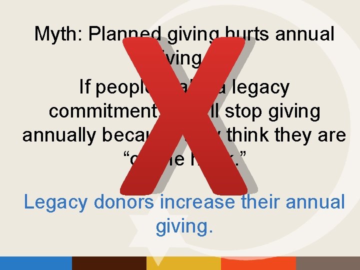 X Myth: Planned giving hurts annual giving – If people make a legacy commitment,