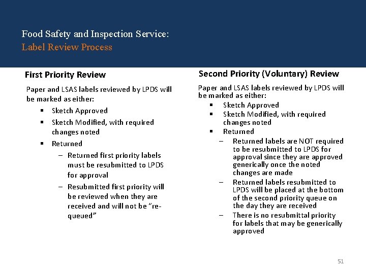Food Safety and Inspection Service: Label Review Process First Priority Review Second Priority (Voluntary)