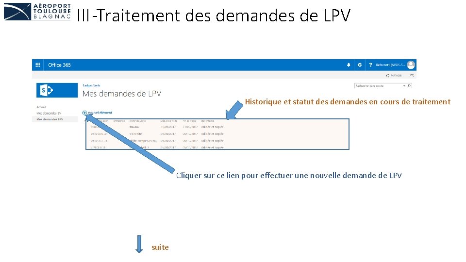 III-Traitement des demandes de LPV Historique et statut des demandes en cours de traitement