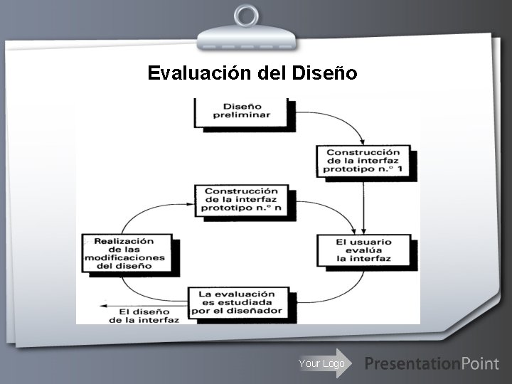 Evaluación del Diseño Your Logo 