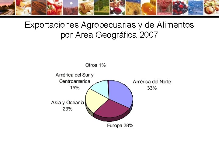 Exportaciones Agropecuarias y de Alimentos por Area Geográfica 2007 
