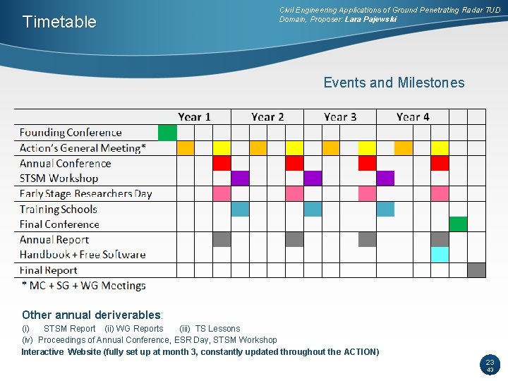 Timetable Civil Engineering Applications of Ground Penetrating Radar TUD Domain, Proposer: Lara Pajewski Events Timetable Civil Engineering Applications of Ground Penetrating Radar TUD Domain, Proposer: Lara Pajewski Events