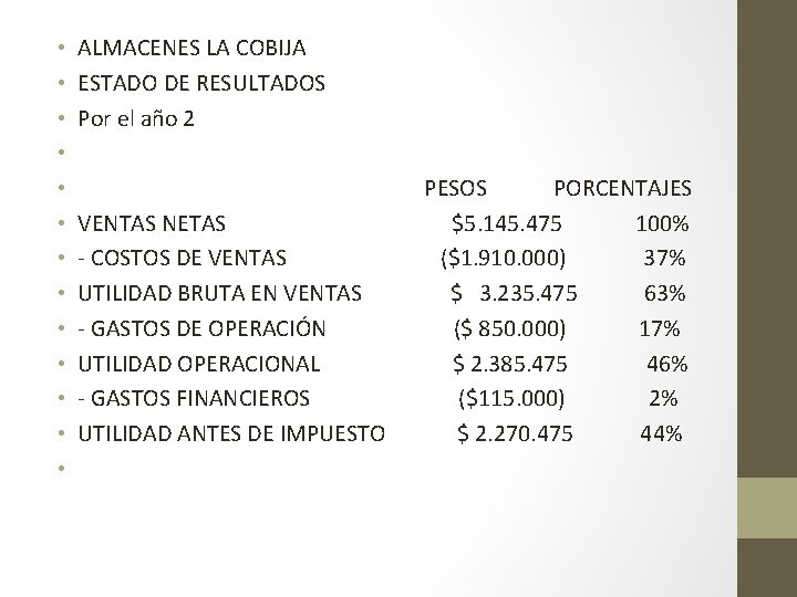  • • • • ALMACENES LA COBIJA ESTADO DE RESULTADOS Por el año