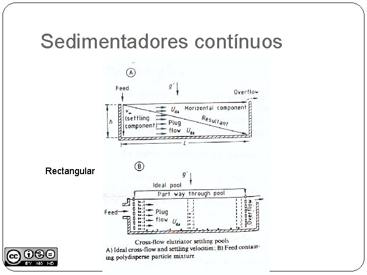 Sedimentadores contínuos Rectangular 