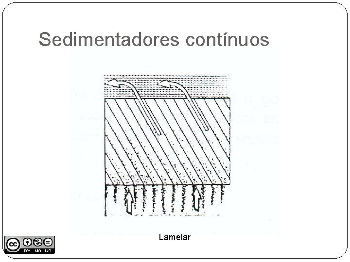 Sedimentadores contínuos Lamelar 