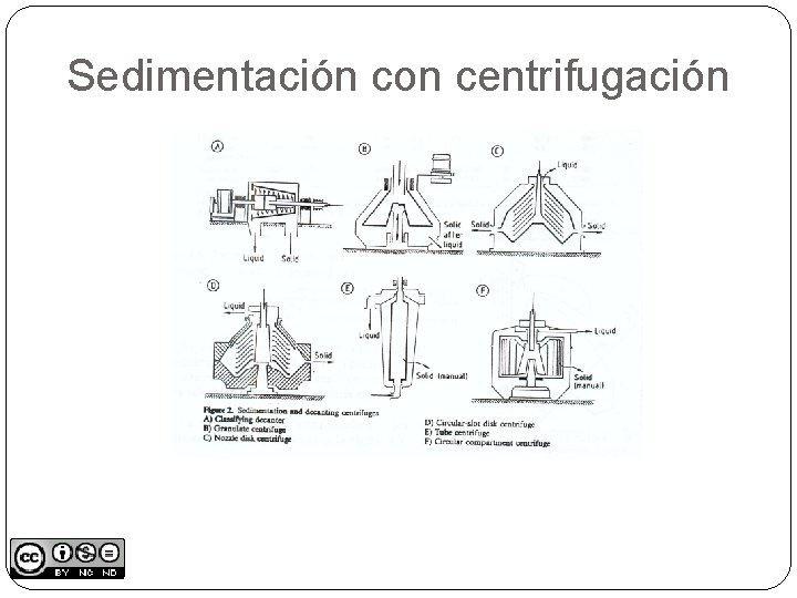 Sedimentación con centrifugación 
