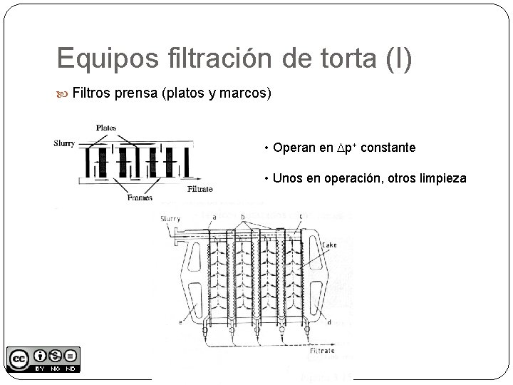 Equipos filtración de torta (I) Filtros prensa (platos y marcos) • Operan en Dp+