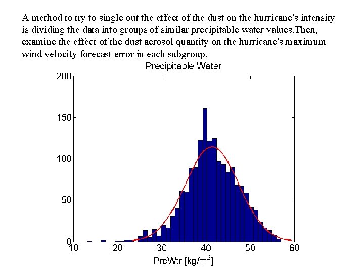 A method to try to single out the effect of the dust on the