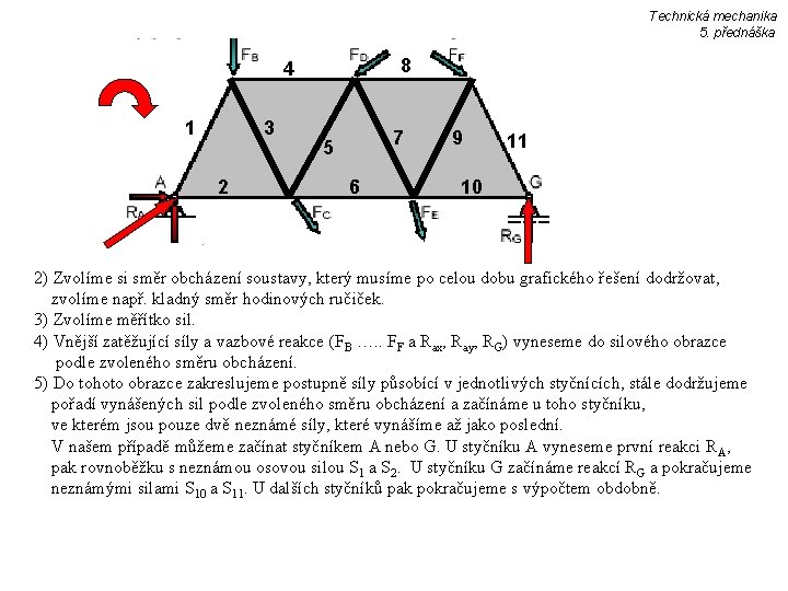 Technická mechanika 5. přednáška 8 4 1 3 2 7 5 6 9 11