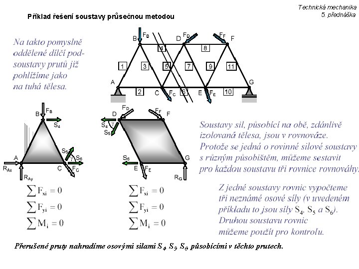 Příklad řešení soustavy průsečnou metodou Přerušené pruty nahradíme osovými silami S 4, S 5,