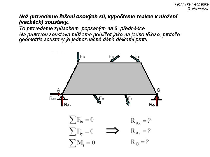 Technická mechanika 5. přednáška Než provedeme řešení osových sil, vypočteme reakce v uložení (vazbách)