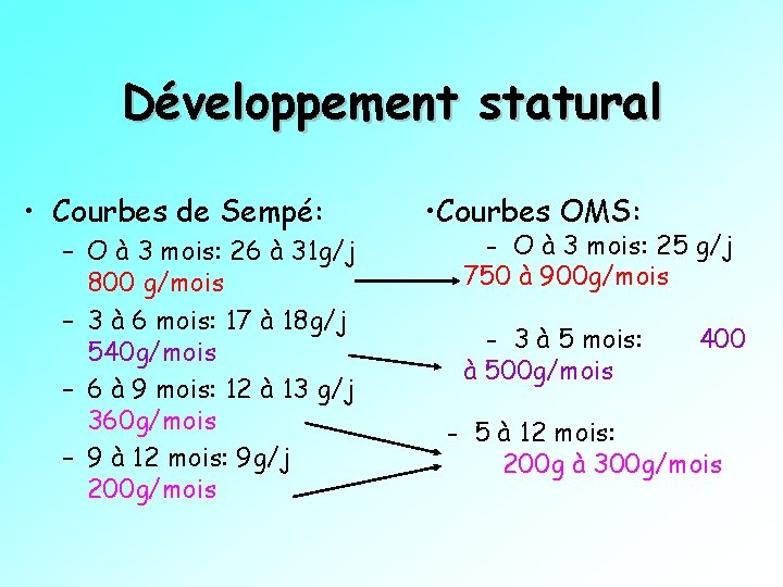 Développement statural • Courbes de Sempé: – O à 3 mois: 26 à 31
