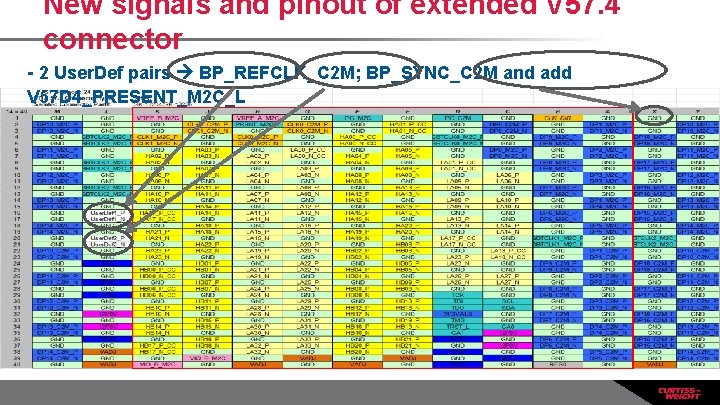 New signals and pinout of extended V 57. 4 connector - 2 User. Def