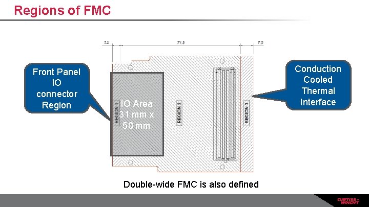 Regions of FMC Front Panel IO connector Region IO Area 31 mm x 50