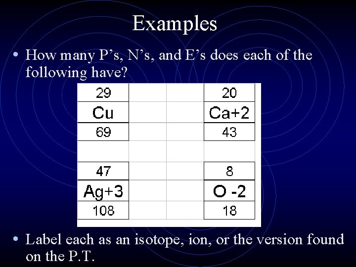 Examples • How many P’s, N’s, and E’s does each of the following have?