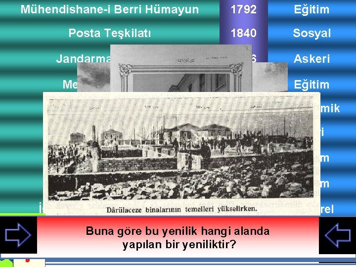 Mühendishane-i Berri Hümayun 1792 Eğitim Posta Teşkilatı 1840 Sosyal Jandarma Teşkilatı 1846 Askeri Mekteb-i