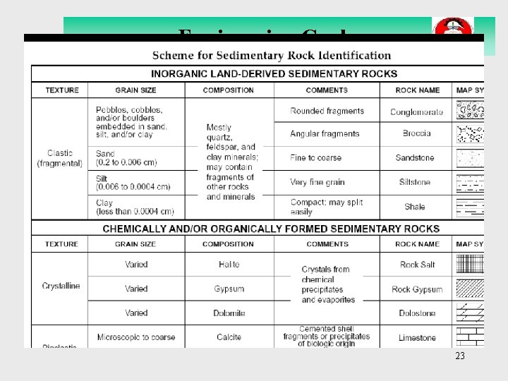 Engineering Geology 23 