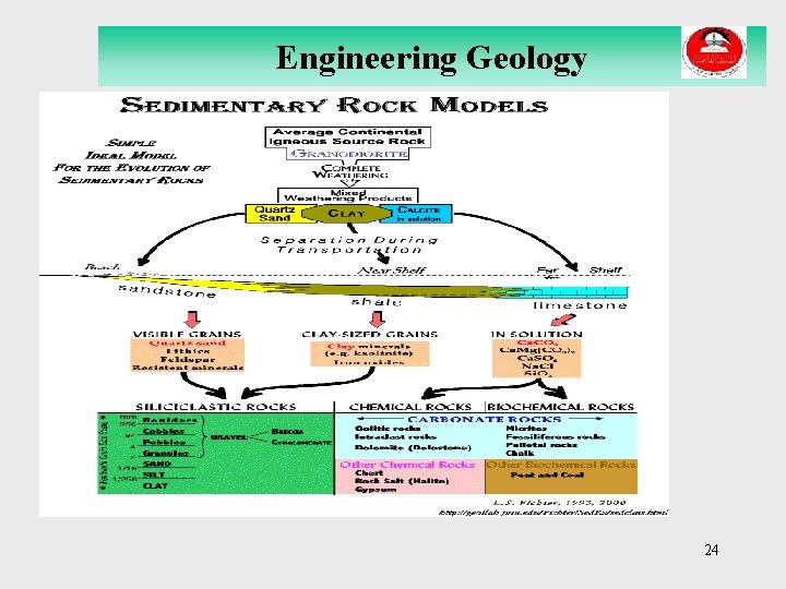 Engineering Geology 24 