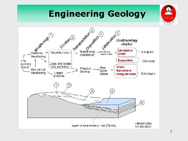 Engineering Geology 5 