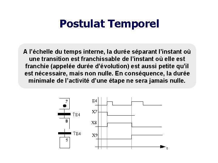 Postulat Temporel A l’échelle du temps interne, la durée séparant l’instant où une transition