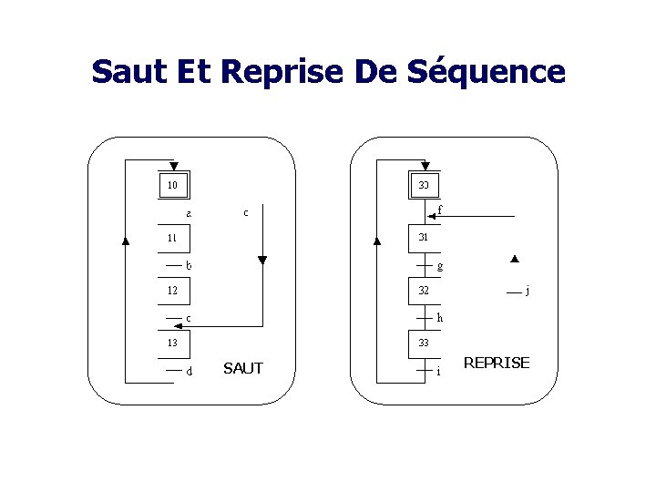 Saut Et Reprise De Séquence SAUT REPRISE 