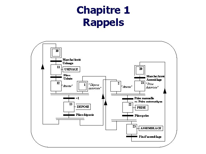 Chapitre 1 Rappels 