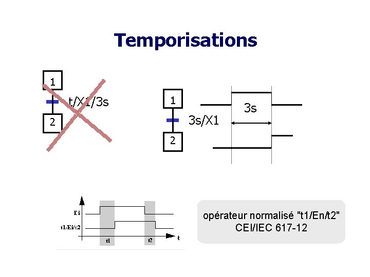 Temporisations 1 t/X 1/3 s 1 3 s/X 1 2 3 s 2 opérateur