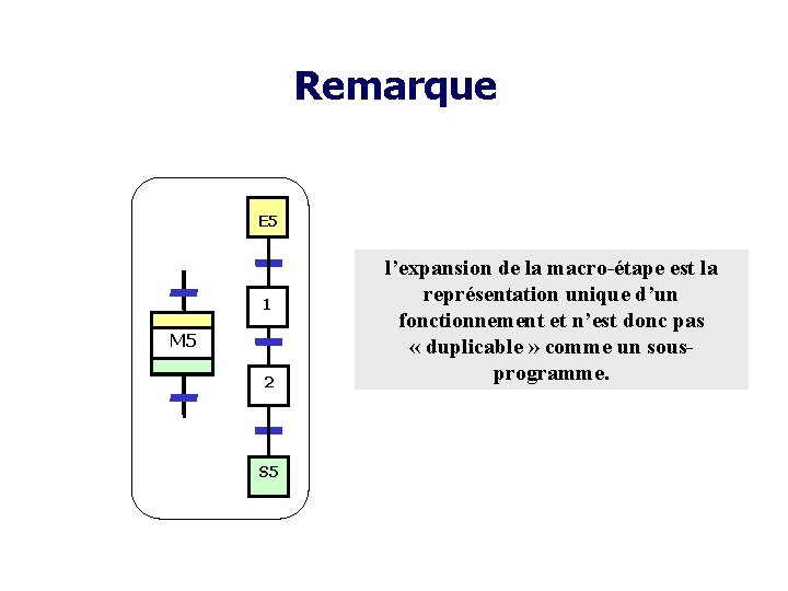 Remarque E 5 1 M 5 2 S 5 l’expansion de la macro-étape est