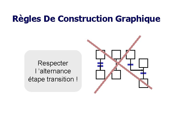 Règles De Construction Graphique Respecter l ’alternance étape transition ! 