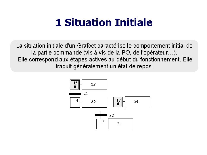 1 Situation Initiale La situation initiale d'un Grafcet caractérise le comportement initial de la