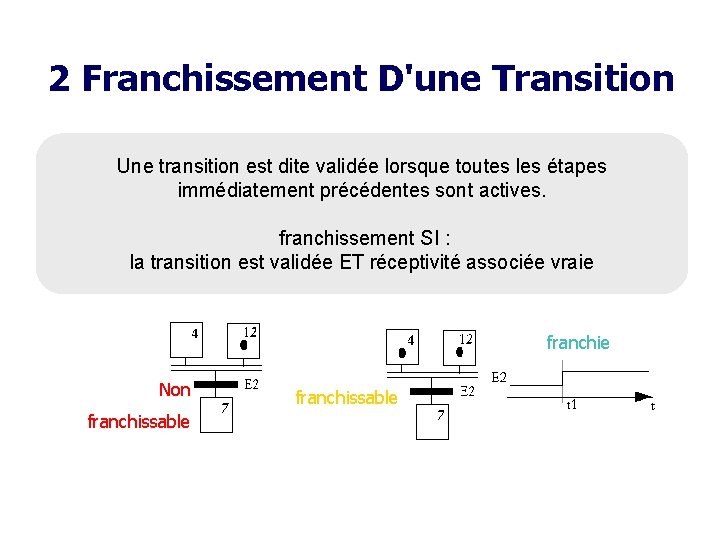 2 Franchissement D'une Transition Une transition est dite validée lorsque toutes les étapes immédiatement