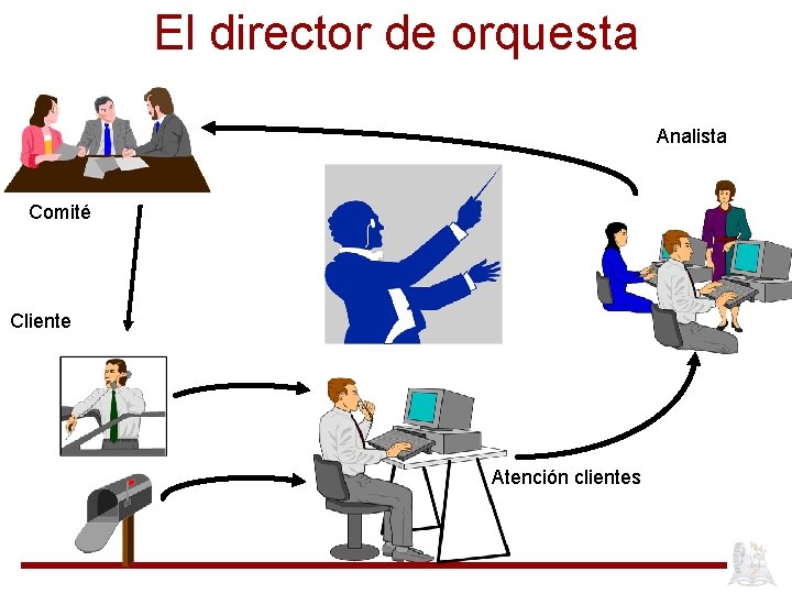 El director de orquesta Analista Comité Cliente Atención clientes 