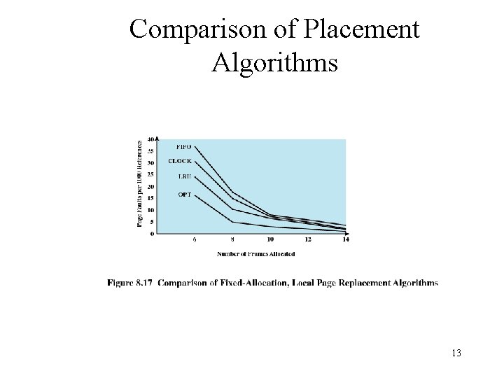 Comparison of Placement Algorithms 13 Comparison of Placement Algorithms 13