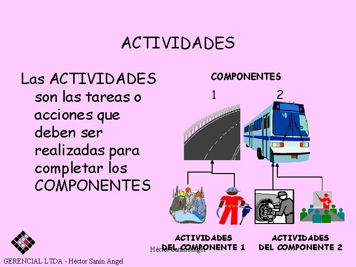 ACTIVIDADES Las ACTIVIDADES son las tareas o acciones que deben ser realizadas para completar