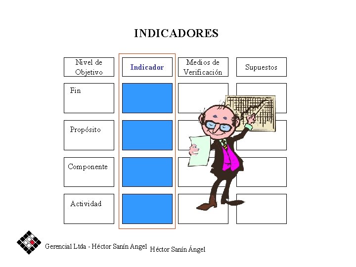 INDICADORES Nivel de Objetivo Indicador Medios de Verificación Fin Propósito Componente Actividad Gerencial Ltda