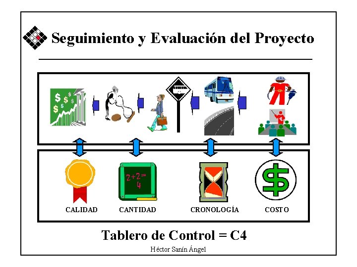 Seguimiento y Evaluación del Proyecto CALIDAD CANTIDAD CRONOLOGÍA Tablero de Control = C 4