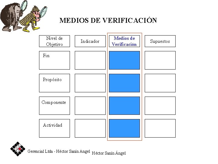 MEDIOS DE VERIFICACIÓN Nivel de Objetivo Indicador Medios de Verificación Fin Propósito Componente Actividad