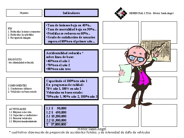 Objetivo Indicadores FIN 1. Reducidas lesiones y muertes 2. Reducidas las pérdidas 3. Recuperada