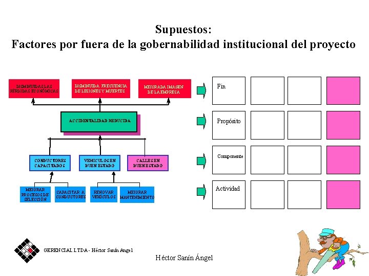 Supuestos: Factores por fuera de la gobernabilidad institucional del proyecto DISMINUIDAS LAS PÉRDIDAS ECONÓMICAS