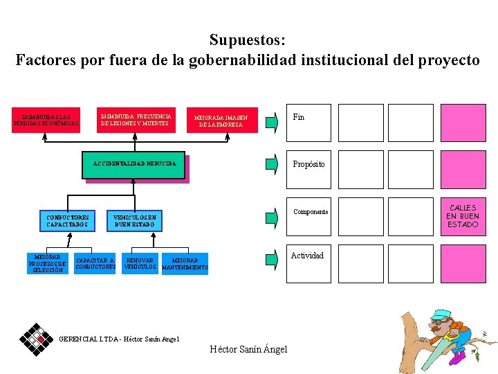 Supuestos: Factores por fuera de la gobernabilidad institucional del proyecto DISMINUIDAS LAS PÉRDIDAS ECONÓMICAS