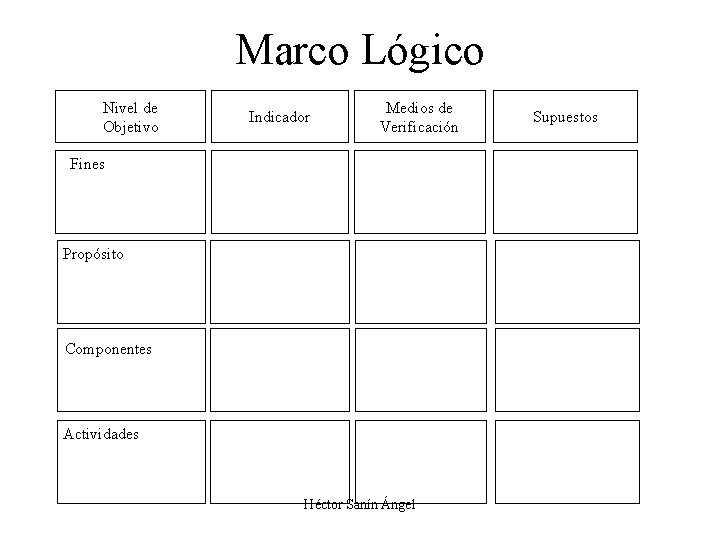 Marco Lógico Nivel de Objetivo Indicador Medios de Verificación Fines Propósito Componentes Actividades Héctor