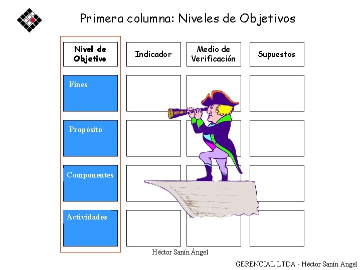 Primera columna: Niveles de Objetivos Nivel de Objetivo Indicador Medio de Verificación Supuestos Sostenibilidad